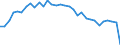 Unit of measure: Percentage of OECD total / BOP_item: Services / Stock or flow: Credit / Geopolitical entity (partner): Rest of the world / Geopolitical entity (reporting): Spain