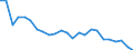 Unit of measure: Percentage of OECD total / BOP_item: Services / Stock or flow: Credit / Geopolitical entity (partner): Rest of the world / Geopolitical entity (reporting): France