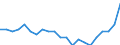 Unit of measure: Percentage of OECD total / BOP_item: Services / Stock or flow: Credit / Geopolitical entity (partner): Rest of the world / Geopolitical entity (reporting): Cyprus