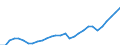 Unit of measure: Percentage of OECD total / BOP_item: Services / Stock or flow: Credit / Geopolitical entity (partner): Rest of the world / Geopolitical entity (reporting): Lithuania