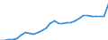 Unit of measure: Percentage of OECD total / BOP_item: Services / Stock or flow: Credit / Geopolitical entity (partner): Rest of the world / Geopolitical entity (reporting): Luxembourg