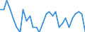 Unit of measure: Percentage of OECD total / BOP_item: Services / Stock or flow: Credit / Geopolitical entity (partner): Rest of the world / Geopolitical entity (reporting): Hungary