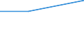 Währung: Million Euro / Statistische Systematik der Wirtschaftszweige in der Europäischen Gemeinschaft (NACE Rev. 2): Insgesamt - alle NACE-Wirtschaftszweige / Bestand oder Fluss: Forderungen / Rechtssubjekte: Ingesamt / DI Position: Direktinvestitionen im Ausland / Geopolitische Partnereinheit: Europa / Geopolitische Meldeeinheit: Italien