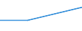 Währung: Million Euro / Statistische Systematik der Wirtschaftszweige in der Europäischen Gemeinschaft (NACE Rev. 2): Insgesamt - alle NACE-Wirtschaftszweige / Bestand oder Fluss: Forderungen / Rechtssubjekte: Ingesamt / DI Position: Direktinvestitionen im Ausland / Geopolitische Partnereinheit: Europäische Union - 27 Länder (ab 2020) / Geopolitische Meldeeinheit: Griechenland