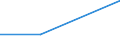 Währung: Million Euro / Statistische Systematik der Wirtschaftszweige in der Europäischen Gemeinschaft (NACE Rev. 2): Insgesamt - alle NACE-Wirtschaftszweige / Bestand oder Fluss: Forderungen / Rechtssubjekte: Ingesamt / DI Position: Direktinvestitionen im Ausland / Geopolitische Partnereinheit: Europäische Union - 27 Länder (ab 2020) / Geopolitische Meldeeinheit: Österreich