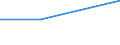 Währung: Million Euro / Statistische Systematik der Wirtschaftszweige in der Europäischen Gemeinschaft (NACE Rev. 2): Insgesamt - alle NACE-Wirtschaftszweige / Bestand oder Fluss: Forderungen / Rechtssubjekte: Ingesamt / DI Position: Direktinvestitionen im Ausland / Geopolitische Partnereinheit: Europäische Union - 27 Länder (ab 2020) / Geopolitische Meldeeinheit: Slowenien