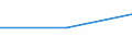 Currency: Million euro / Statistical classification of economic activities in the European Community (NACE Rev. 2): Total - all NACE activities / Stock or flow: Assets / Entity: Total / FDI item: Direct investment abroad (DIA) / Geopolitical entity (partner): Euro area - 19 countries  (2015-2022) / Geopolitical entity (reporting): Greece