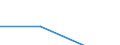 Currency: Million euro / Statistical classification of economic activities in the European Community (NACE Rev. 2): Total - all NACE activities / Stock or flow: Assets / Entity: Total / FDI item: Direct investment abroad (DIA) / Geopolitical entity (partner): Belgium / Geopolitical entity (reporting): Slovenia