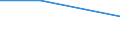 Currency: Million euro / Statistical classification of economic activities in the European Community (NACE Rev. 2): Total - all NACE activities / Stock or flow: Assets / Entity: Total / FDI item: Direct investment abroad (DIA) / Geopolitical entity (partner): Bulgaria / Geopolitical entity (reporting): Slovenia