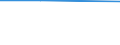 Currency: Million euro / Statistical classification of economic activities in the European Community (NACE Rev. 2): Total - all NACE activities / Stock or flow: Assets / Entity: Total / FDI item: Direct investment abroad (DIA) / Geopolitical entity (partner): Czechia / Geopolitical entity (reporting): Slovenia