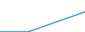 Currency: Million euro / Statistical classification of economic activities in the European Community (NACE Rev. 2): Total - all NACE activities / Stock or flow: Assets / Entity: Total / FDI item: Direct investment abroad (DIA) / Geopolitical entity (partner): Denmark / Geopolitical entity (reporting): Italy