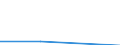 Currency: Million euro / Statistical classification of economic activities in the European Community (NACE Rev. 2): Total - all NACE activities / Stock or flow: Assets / Entity: Total / FDI item: Direct investment abroad (DIA) / Geopolitical entity (partner): Germany / Geopolitical entity (reporting): Greece