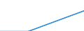 Currency: Million euro / Statistical classification of economic activities in the European Community (NACE Rev. 2): Total - all NACE activities / Stock or flow: Assets / Entity: Total / FDI item: Direct investment abroad (DIA) / Geopolitical entity (partner): Germany / Geopolitical entity (reporting): Italy