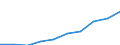 Währung: Million Euro / Indikator zur Zahlungsbilanz: Direktinvestition-Bestände - Millionen ECU/EUR / DI Position: Direktinvestitionen im Ausland / Geopolitische Partnereinheit: Europa / Geopolitische Meldeeinheit: Deutschland