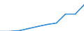 Currency: Million euro / Balance of payments indicator: Direct investment stocks - Million ECU/EUR / FDI item: Direct investment abroad (DIA) / Geopolitical entity (partner): Europe / Geopolitical entity (reporting): Estonia