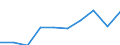 Currency: Million euro / Balance of payments indicator: Direct investment stocks - Million ECU/EUR / FDI item: Direct investment abroad (DIA) / Geopolitical entity (partner): Europe / Geopolitical entity (reporting): Spain