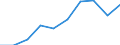 Currency: Million euro / Balance of payments indicator: Direct investment stocks - Million ECU/EUR / FDI item: Direct investment abroad (DIA) / Geopolitical entity (partner): Europe / Geopolitical entity (reporting): Italy