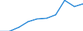 Währung: Million Euro / Indikator zur Zahlungsbilanz: Direktinvestition-Bestände - Millionen ECU/EUR / DI Position: Direktinvestitionen im Ausland / Geopolitische Partnereinheit: Europa / Geopolitische Meldeeinheit: Zypern