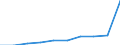 Currency: Million euro / Balance of payments indicator: Direct investment stocks - Million ECU/EUR / FDI item: Direct investment abroad (DIA) / Geopolitical entity (partner): Europe / Geopolitical entity (reporting): Latvia