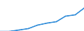 Währung: Million Euro / Indikator zur Zahlungsbilanz: Direktinvestition-Bestände - Millionen ECU/EUR / DI Position: Direktinvestitionen im Ausland / Geopolitische Partnereinheit: Europa / Geopolitische Meldeeinheit: Slowenien