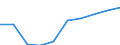 Currency: Million euro / Balance of payments indicator: Direct investment stocks - Million ECU/EUR / FDI item: Direct investment abroad (DIA) / Geopolitical entity (partner): Europe / Geopolitical entity (reporting): Slovakia