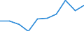 Währung: Million Euro / Indikator zur Zahlungsbilanz: Direktinvestition-Bestände - Millionen ECU/EUR / DI Position: Direktinvestitionen im Ausland / Geopolitische Partnereinheit: Europa / Geopolitische Meldeeinheit: Finnland