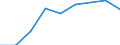 Währung: Million Euro / Indikator zur Zahlungsbilanz: Direktinvestition-Bestände - Millionen ECU/EUR / DI Position: Direktinvestitionen im Ausland / Geopolitische Partnereinheit: Europa / Geopolitische Meldeeinheit: Schweiz