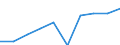 Currency: Million euro / Balance of payments indicator: Direct investment stocks - Million ECU/EUR / FDI item: Direct investment abroad (DIA) / Geopolitical entity (partner): Europe / Geopolitical entity (reporting): Türkiye