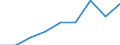 Währung: Million Euro / Indikator zur Zahlungsbilanz: Direktinvestition-Bestände - Millionen ECU/EUR / DI Position: Direktinvestitionen im Ausland / Geopolitische Partnereinheit: Europa / Geopolitische Meldeeinheit: Japan