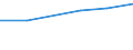 Währung: Million Euro / Indikator zur Zahlungsbilanz: Direktinvestition-Bestände - Millionen ECU/EUR / DI Position: Direktinvestitionen im Ausland / Geopolitische Partnereinheit: Europäische Union - 27 Länder (ab 2020) / Geopolitische Meldeeinheit: Tschechien