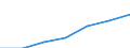 Währung: Million Euro / Indikator zur Zahlungsbilanz: Direktinvestition-Bestände - Millionen ECU/EUR / DI Position: Direktinvestitionen im Ausland / Geopolitische Partnereinheit: Europäische Union - 27 Länder (ab 2020) / Geopolitische Meldeeinheit: Deutschland