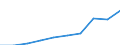 Currency: Million euro / Balance of payments indicator: Direct investment stocks - Million ECU/EUR / FDI item: Direct investment abroad (DIA) / Geopolitical entity (partner): European Union - 27 countries (from 2020) / Geopolitical entity (reporting): Estonia