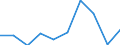 Währung: Million Euro / Indikator zur Zahlungsbilanz: Direktinvestition-Bestände - Millionen ECU/EUR / DI Position: Direktinvestitionen im Ausland / Geopolitische Partnereinheit: Europäische Union - 27 Länder (ab 2020) / Geopolitische Meldeeinheit: Italien