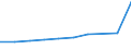 Währung: Million Euro / Indikator zur Zahlungsbilanz: Direktinvestition-Bestände - Millionen ECU/EUR / DI Position: Direktinvestitionen im Ausland / Geopolitische Partnereinheit: Europäische Union - 27 Länder (ab 2020) / Geopolitische Meldeeinheit: Lettland