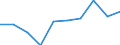 Währung: Million Euro / Indikator zur Zahlungsbilanz: Direktinvestition-Bestände - Millionen ECU/EUR / DI Position: Direktinvestitionen im Ausland / Geopolitische Partnereinheit: Europäische Union - 27 Länder (ab 2020) / Geopolitische Meldeeinheit: Finnland