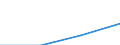 Währung: Million Euro / Indikator zur Zahlungsbilanz: Direktinvestition-Bestände - Millionen ECU/EUR / DI Position: Direktinvestitionen im Ausland / Geopolitische Partnereinheit: Europäische Union - 27 Länder (ab 2020) / Geopolitische Meldeeinheit: Albanien