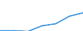 Währung: Million Euro / Indikator zur Zahlungsbilanz: Direktinvestition-Bestände - Millionen ECU/EUR / DI Position: Direktinvestitionen im Ausland / Geopolitische Partnereinheit: Europäische Union - 28 Länder (2013-2020) / Geopolitische Meldeeinheit: Deutschland