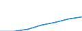 Währung: Million Euro / Indikator zur Zahlungsbilanz: Direktinvestition-Bestände - Millionen ECU/EUR / DI Position: Direktinvestitionen im Ausland / Geopolitische Partnereinheit: Europäische Union - 28 Länder (2013-2020) / Geopolitische Meldeeinheit: Estland