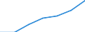 Währung: Million Euro / Indikator zur Zahlungsbilanz: Direktinvestition-Bestände - Millionen ECU/EUR / DI Position: Direktinvestitionen im Ausland / Geopolitische Partnereinheit: Europäische Union - 28 Länder (2013-2020) / Geopolitische Meldeeinheit: Frankreich