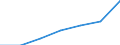 Währung: Million Euro / Indikator zur Zahlungsbilanz: Direktinvestition-Bestände - Millionen ECU/EUR / DI Position: Direktinvestitionen im Ausland / Geopolitische Partnereinheit: Europäische Union - 28 Länder (2013-2020) / Geopolitische Meldeeinheit: Lettland