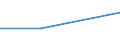 Währung: Million Euro / Statistische Systematik der Wirtschaftszweige in der Europäischen Gemeinschaft (NACE Rev. 2): Insgesamt - alle NACE-Wirtschaftszweige / Bestand oder Fluss: Einnahmen / Rechtssubjekte: Ingesamt / DI Position: Direktinvestitionen im Ausland ? Erträge / Geopolitische Partnereinheit: Europa / Geopolitische Meldeeinheit: Griechenland