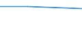 Currency: Million euro / Statistical classification of economic activities in the European Community (NACE Rev. 2): Total - all NACE activities / Stock or flow: Credit / Entity: Total / FDI item: Direct investment abroad / Geopolitical entity (partner): Europe / Geopolitical entity (reporting): Italy