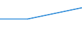 Currency: Million euro / Statistical classification of economic activities in the European Community (NACE Rev. 2): Total - all NACE activities / Stock or flow: Credit / Entity: Total / FDI item: Direct investment abroad / Geopolitical entity (partner): European Union - 27 countries (from 2020) / Geopolitical entity (reporting): Greece