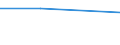 Währung: Million Euro / Statistische Systematik der Wirtschaftszweige in der Europäischen Gemeinschaft (NACE Rev. 2): Insgesamt - alle NACE-Wirtschaftszweige / Bestand oder Fluss: Einnahmen / Rechtssubjekte: Ingesamt / DI Position: Direktinvestitionen im Ausland ? Erträge / Geopolitische Partnereinheit: Europäische Union - 27 Länder (ab 2020) / Geopolitische Meldeeinheit: Italien