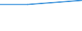 Currency: Million euro / Statistical classification of economic activities in the European Community (NACE Rev. 2): Total - all NACE activities / Stock or flow: Credit / Entity: Total / FDI item: Direct investment abroad / Geopolitical entity (partner): Belgium / Geopolitical entity (reporting): Italy