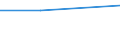 Währung: Million Euro / Statistische Systematik der Wirtschaftszweige in der Europäischen Gemeinschaft (NACE Rev. 2): Insgesamt - alle NACE-Wirtschaftszweige / Bestand oder Fluss: Einnahmen / Rechtssubjekte: Ingesamt / DI Position: Direktinvestitionen im Ausland ? Erträge / Geopolitische Partnereinheit: Bulgarien / Geopolitische Meldeeinheit: Griechenland