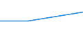 Currency: Million euro / Statistical classification of economic activities in the European Community (NACE Rev. 2): Total - all NACE activities / Stock or flow: Credit / Entity: Total / FDI item: Direct investment abroad / Geopolitical entity (partner): Bulgaria / Geopolitical entity (reporting): Slovenia