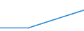 Währung: Million Euro / Statistische Systematik der Wirtschaftszweige in der Europäischen Gemeinschaft (NACE Rev. 2): Insgesamt - alle NACE-Wirtschaftszweige / Bestand oder Fluss: Einnahmen / Rechtssubjekte: Ingesamt / DI Position: Direktinvestitionen im Ausland ? Erträge / Geopolitische Partnereinheit: Tschechien / Geopolitische Meldeeinheit: Griechenland