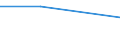 Währung: Million Euro / Statistische Systematik der Wirtschaftszweige in der Europäischen Gemeinschaft (NACE Rev. 2): Insgesamt - alle NACE-Wirtschaftszweige / Bestand oder Fluss: Einnahmen / Rechtssubjekte: Ingesamt / DI Position: Direktinvestitionen im Ausland ? Erträge / Geopolitische Partnereinheit: Tschechien / Geopolitische Meldeeinheit: Italien