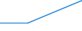 Currency: Million euro / Statistical classification of economic activities in the European Community (NACE Rev. 2): Total - all NACE activities / Stock or flow: Credit / Entity: Total / FDI item: Direct investment abroad / Geopolitical entity (partner): Denmark / Geopolitical entity (reporting): Italy